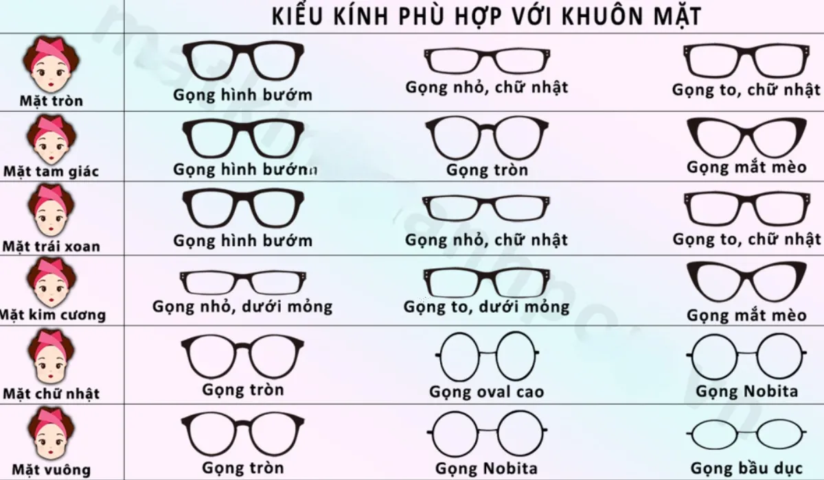 Mỗi gương mặt sẽ tương thích với một kiểu kính