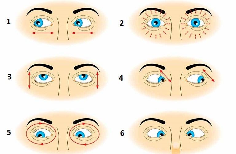 Các bài tập luyện cho mắt viễn thị sẽ giúp tăng cường thị lực