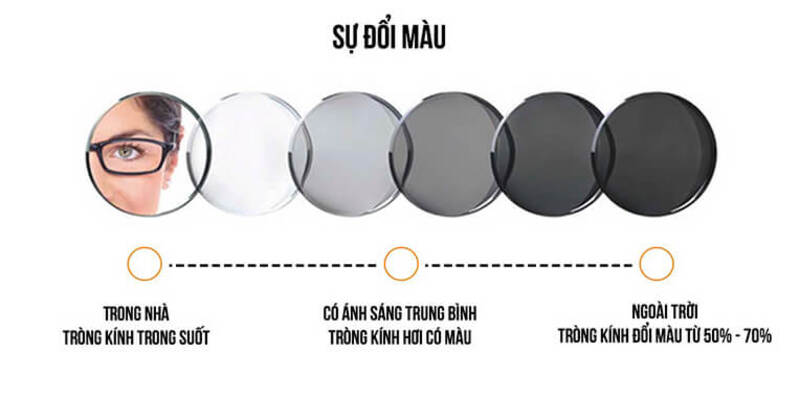 Công nghệ của kính đổi màu Essilor